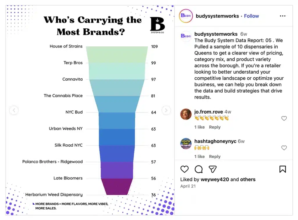 Best Dispensary in Queens: How House of Strains Became NYC’s Cannabis Benchmark 🌿🏆 2 best dispensary in queens nyc